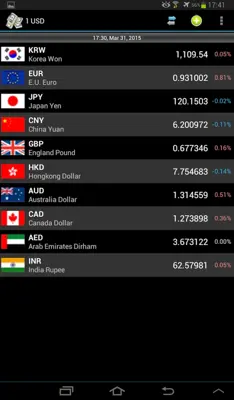 Currency android App screenshot 3